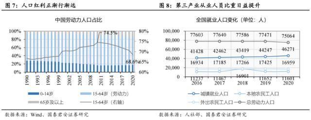 世界杯皇冠信用代理_国君社服：企业招工复产世界杯皇冠信用代理，人服赛道雨过天晴，推荐BOSS直聘、同道猎聘、科锐国际、北京外企