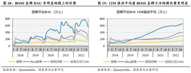 世界杯皇冠信用代理_国君社服：企业招工复产世界杯皇冠信用代理，人服赛道雨过天晴，推荐BOSS直聘、同道猎聘、科锐国际、北京外企