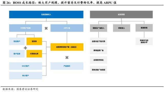 世界杯皇冠信用代理_国君社服：企业招工复产世界杯皇冠信用代理，人服赛道雨过天晴，推荐BOSS直聘、同道猎聘、科锐国际、北京外企