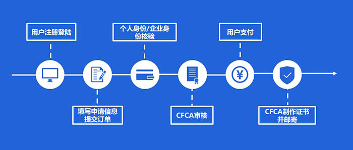 皇冠信用网在线申请_CFCA数字证书在线申请平台：证书一站式快速申请