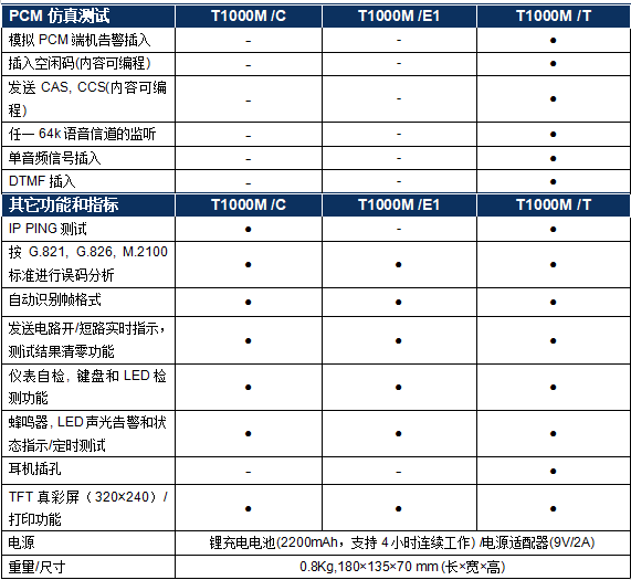 皇冠abcd类型盘_TFN T1000M 2M误码测试仪/E1/数据传输分析仪性能评析