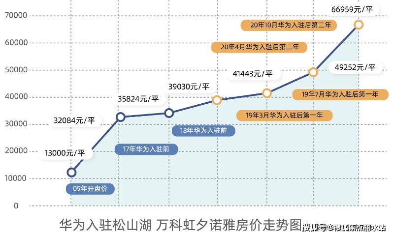 皇冠信用最新地址_广州『越秀天悦金沙』售楼处电话400-8787-098转接8888售楼处地址