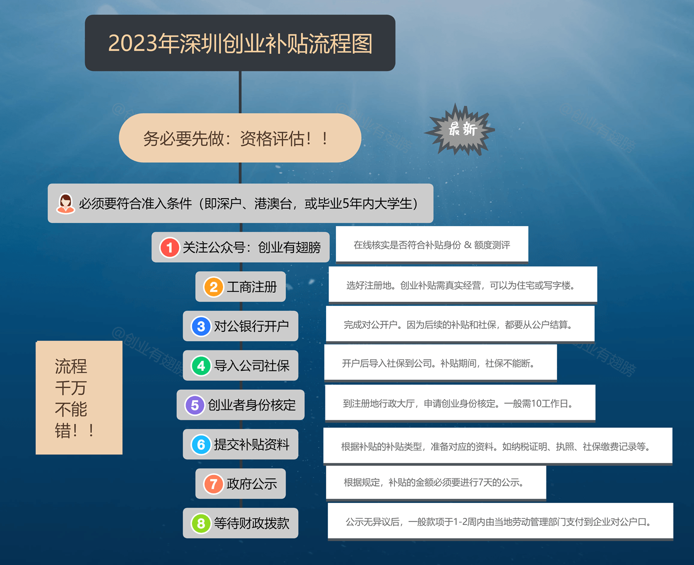 如何申请到皇冠信用网_深圳创业补贴金如何申请？最新文件解读+攻略帮你申请到账如何申请到皇冠信用网！