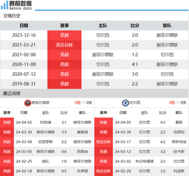 欧洲杯_谢菲联vs切尔西前瞻：副班长难阻切尔西连胜 帕尔默剑指欧洲杯