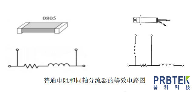 Hga050_同轴分流器CSD050A的特征及其应用