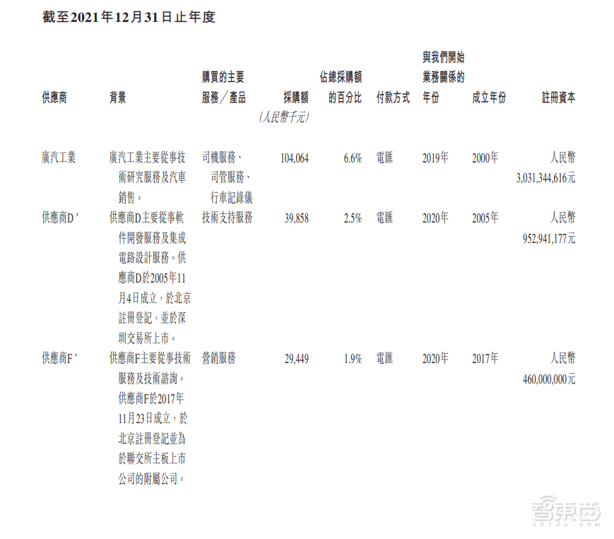 皇冠信用网平台出租_首日破发皇冠信用网平台出租，大湾区第二大网约车平台上市！腾讯是股东，已落地无人出租