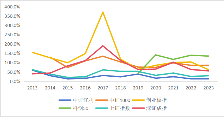 皇冠会员如何申请_东北证券董晨等：A股上市公司市值管理与政策建议