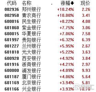 信用平台出租_A股午评：沪指涨1.24% 半日成交额超1.1万亿元 破净股掀涨停潮