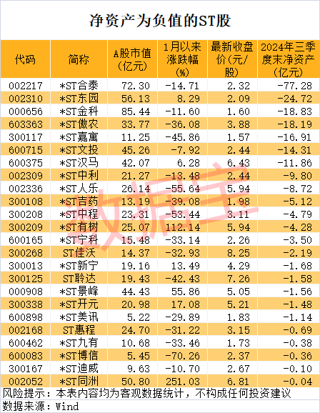 皇冠信用网在线注册_76个涨停板皇冠信用网在线注册，最强ST股大反转！