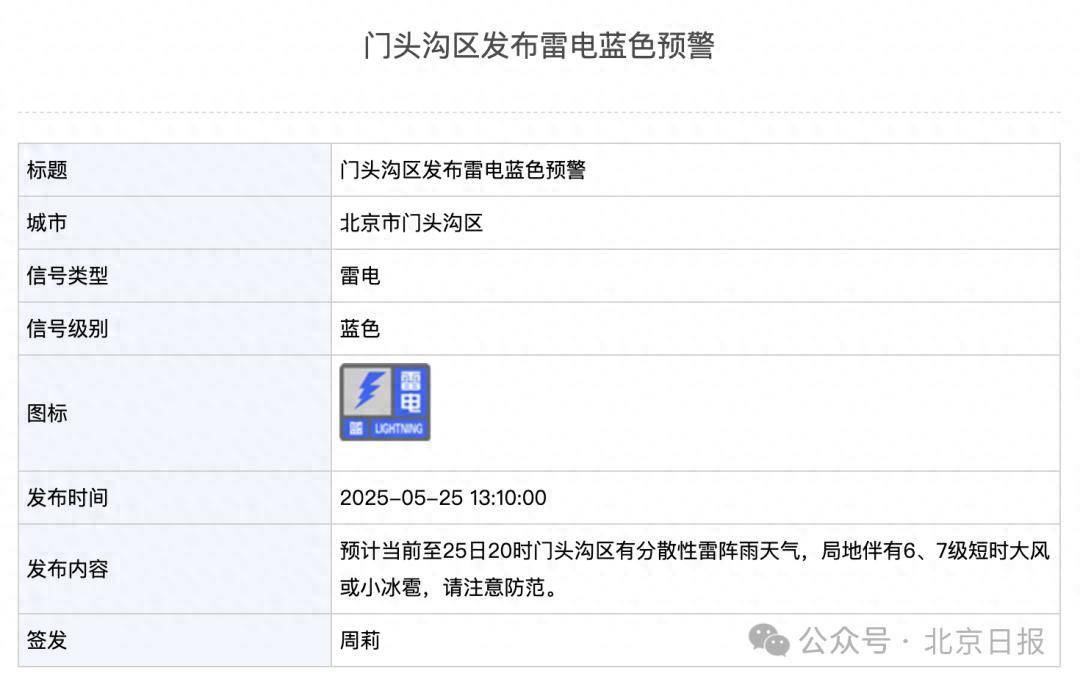 皇冠信用網平台
_北京2区发布雷电预警皇冠信用網平台
！局地雷雨+6、7级大风或小冰雹
