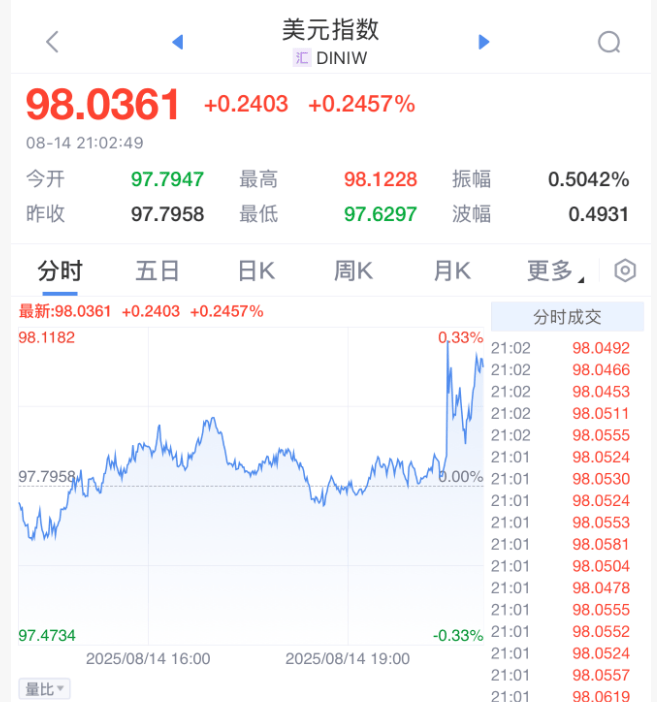 皇冠信用网代理出租
_刚刚皇冠信用网代理出租
，利空来了！直线大跳水！