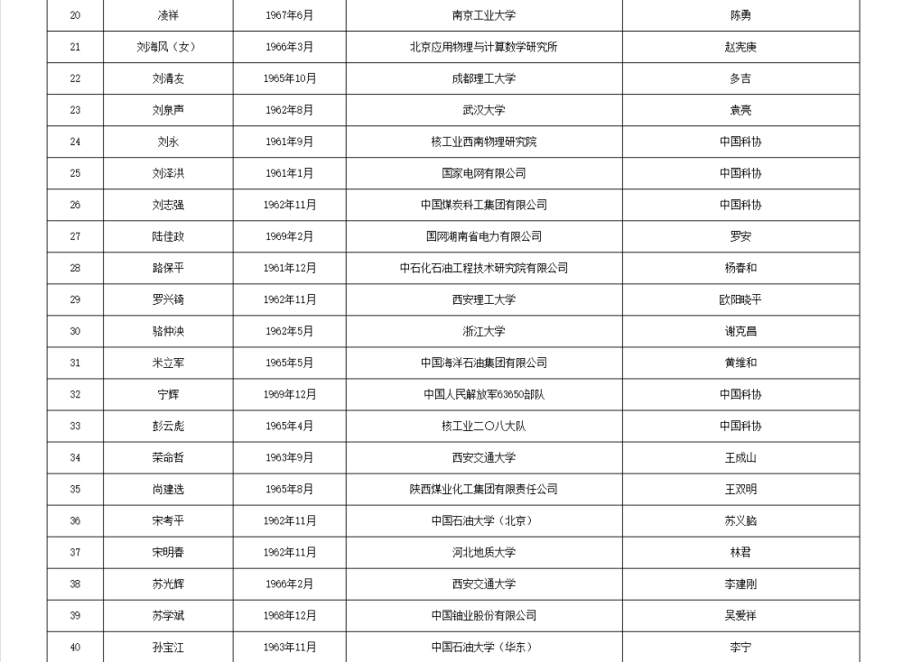 皇冠信用網APP下载_两院院士增选有效候选人名单公布皇冠信用網APP下载，来看看浙江哪些人入围