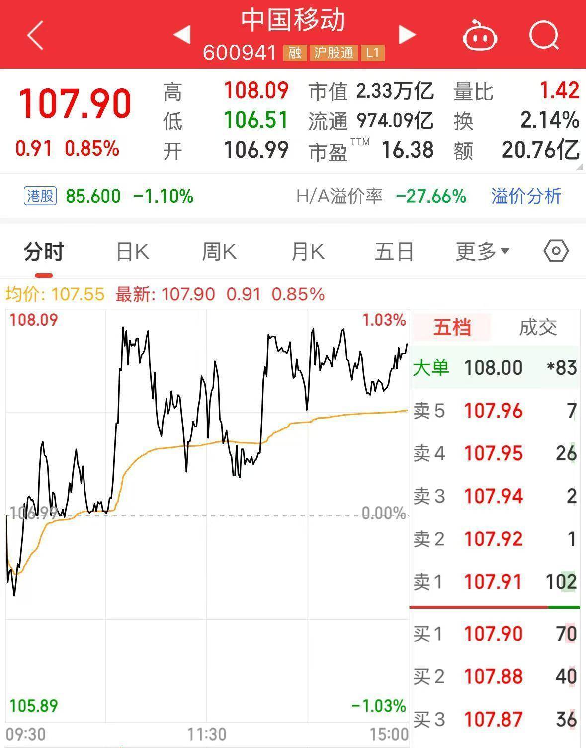 皇冠信用網怎么注册_最新皇冠信用網怎么注册！中国石油集团拟将5.41亿股公司A股股份划转给中国移动集团