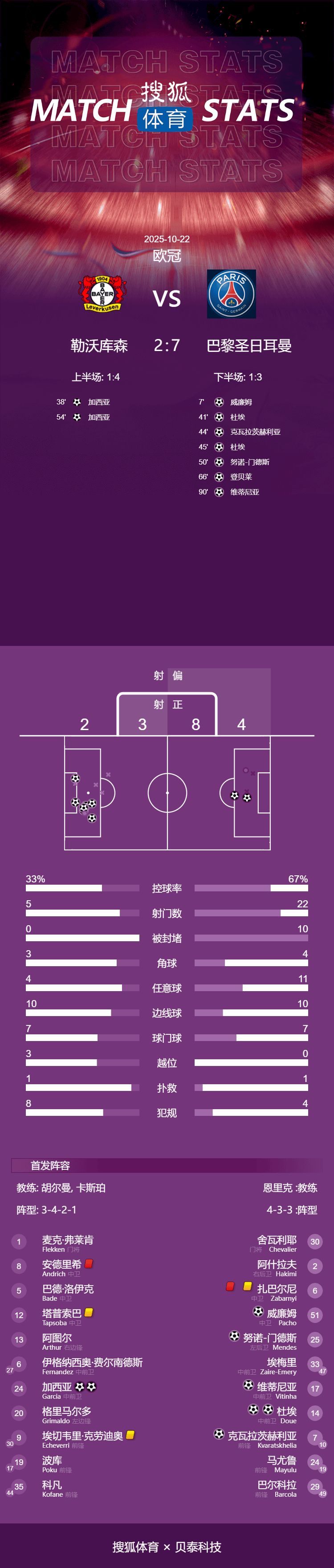 皇冠信用网代理流程_欧冠-K77传射登贝莱破门 十人巴黎7-2十人药厂升至榜首