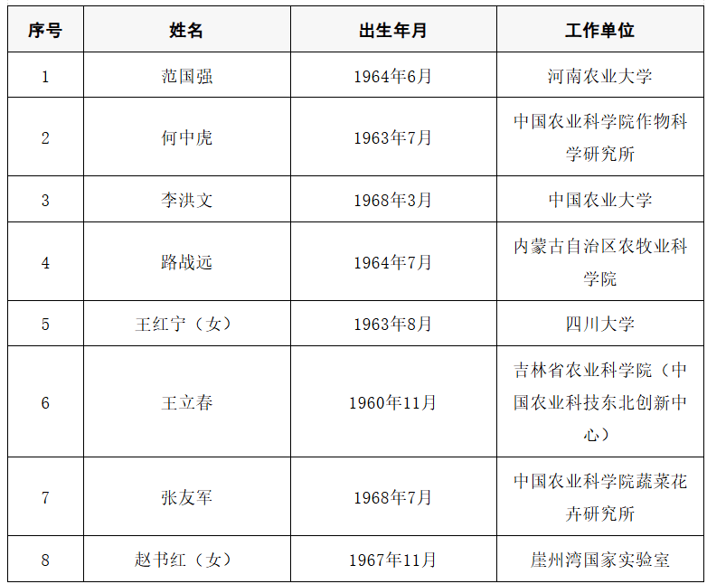 皇冠信用网足球代理
_2025年两院院士增选结果公布皇冠信用网足球代理
！快来看看上海有哪些科学家、科技专家当选→
